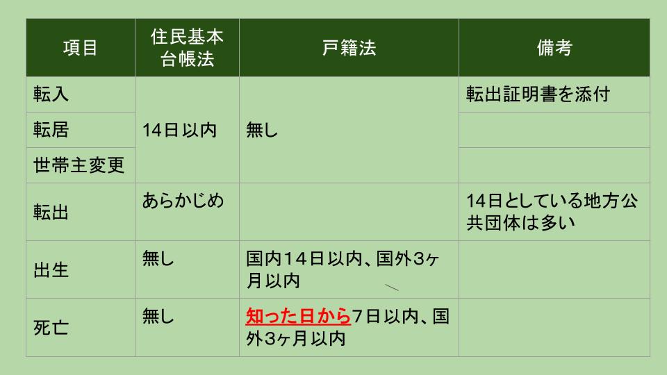 住民基本台帳法は14日、戸籍法は細かな規定